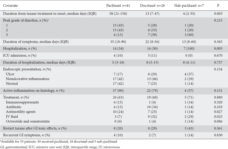 graphic file with name AnnGastroenterol-33-59-g006.jpg