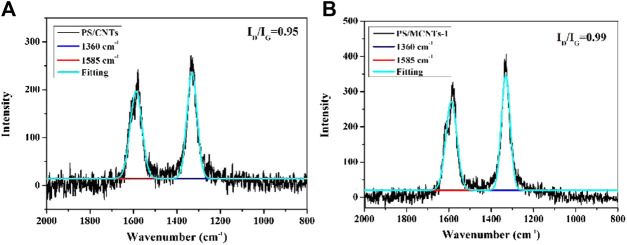 FIGURE 9