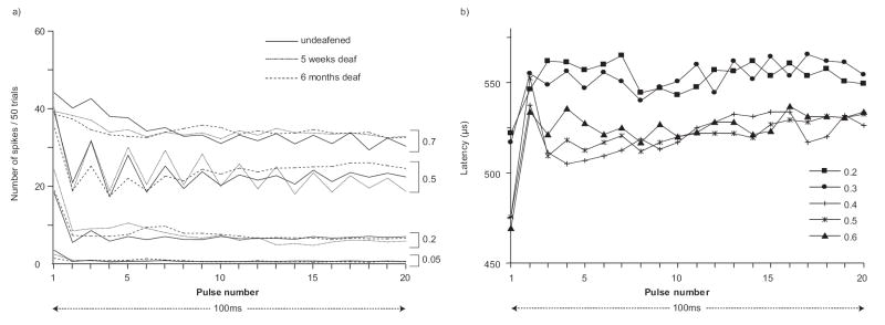 Fig 7