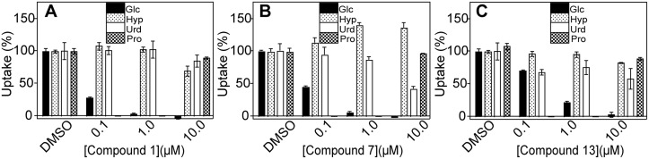 Fig 5