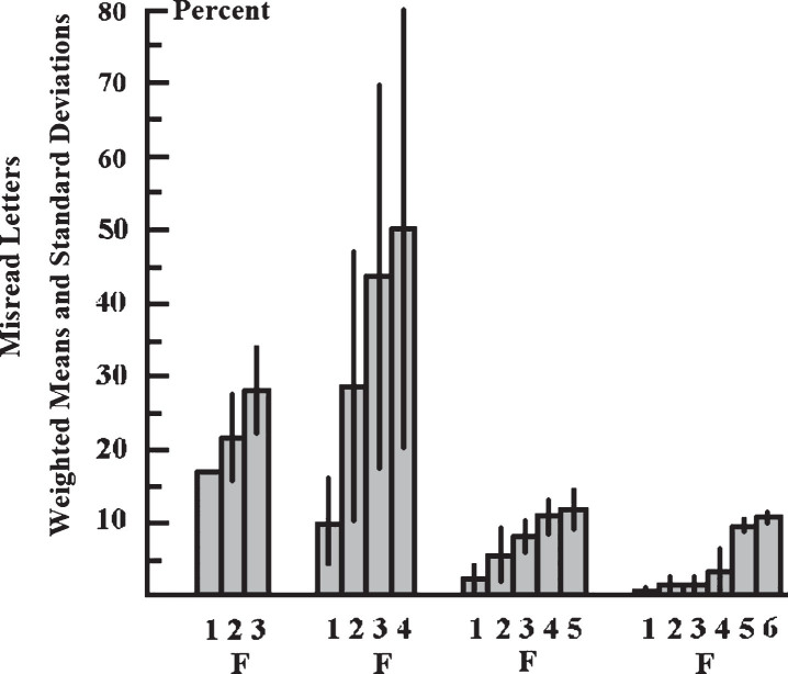 Fig.1