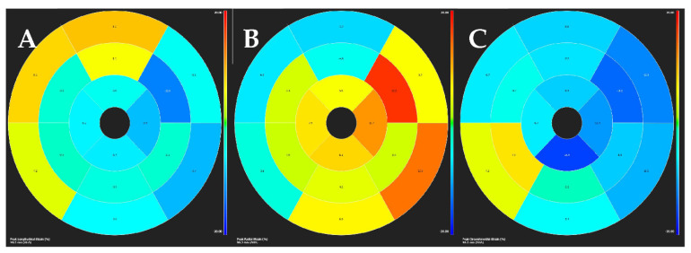 Figure 12