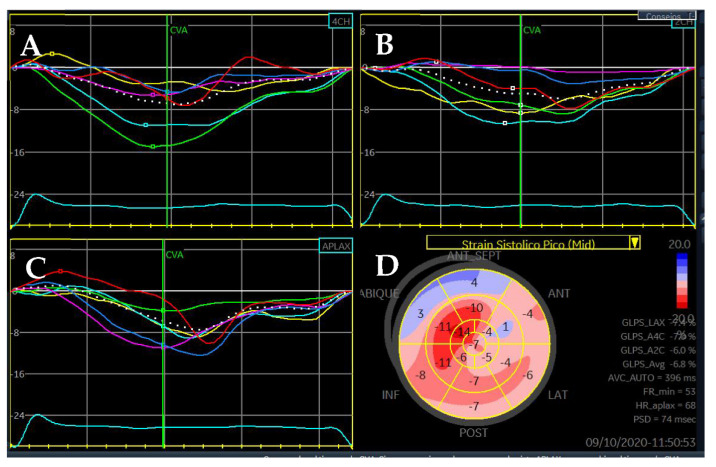 Figure 9