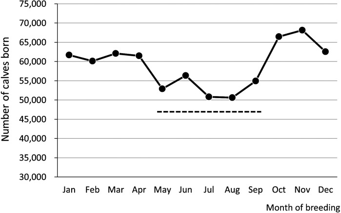 Fig. 3.
