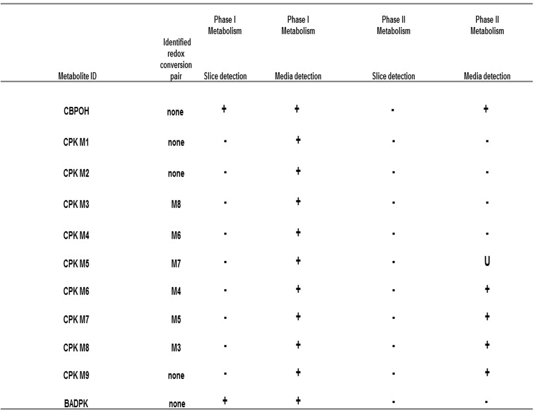 graphic file with name nihms-1648510-t0012.jpg