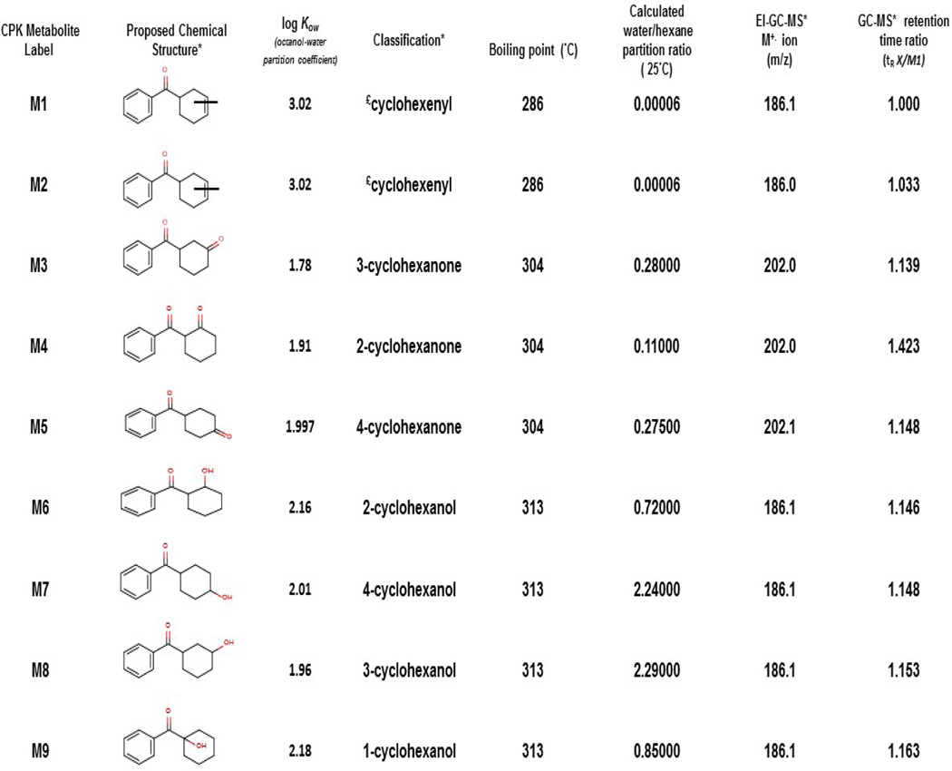 graphic file with name nihms-1648510-t0010.jpg