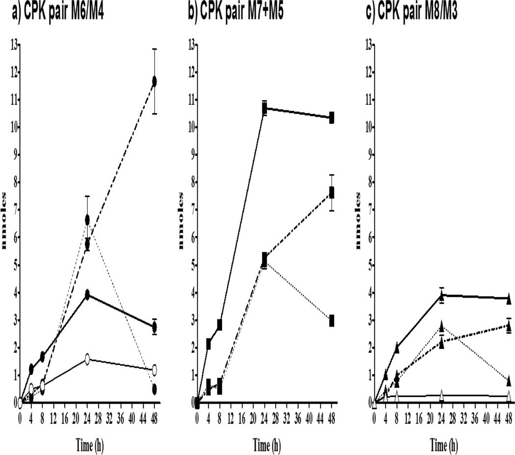 Figure 5.