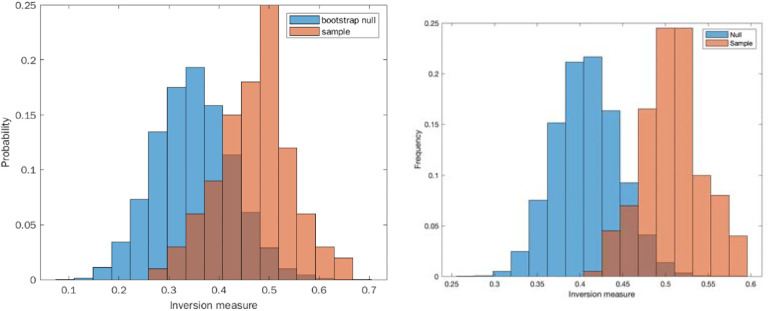 Figure 6: