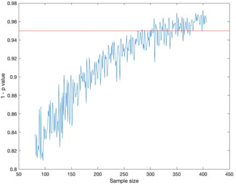 Figure 7: