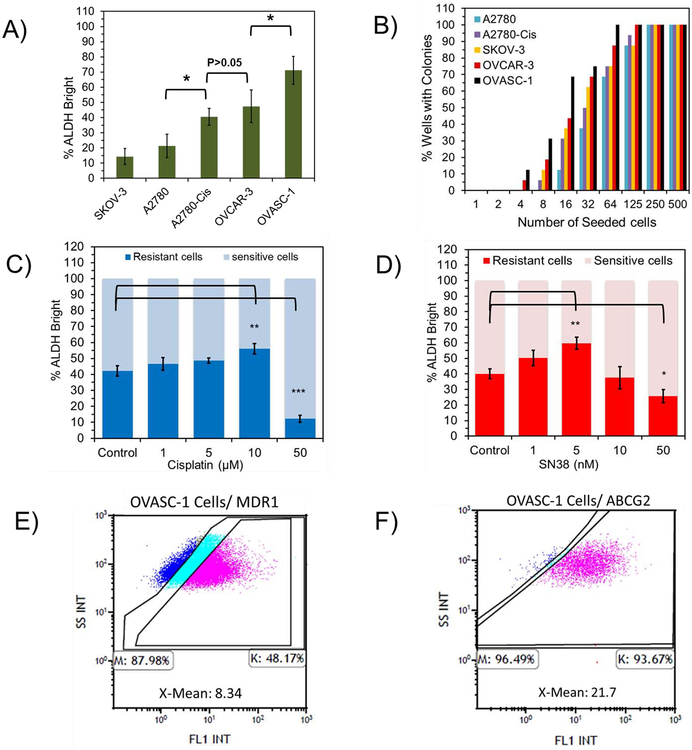 Figure 1: