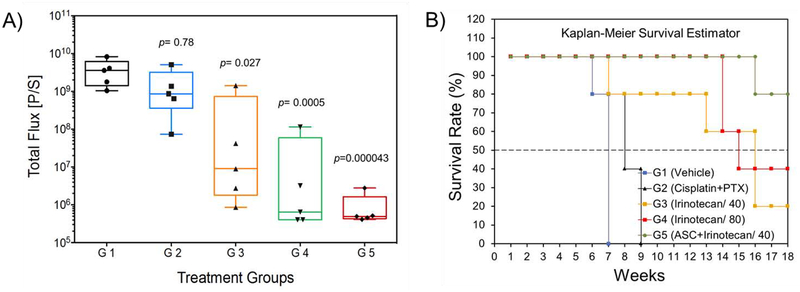 Figure 6: