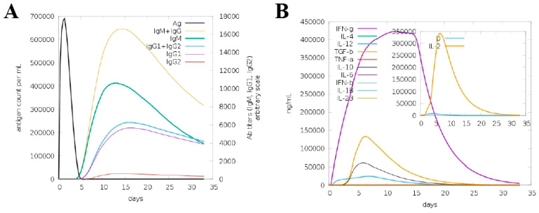 Figure 11