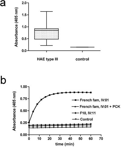 Figure  4. 