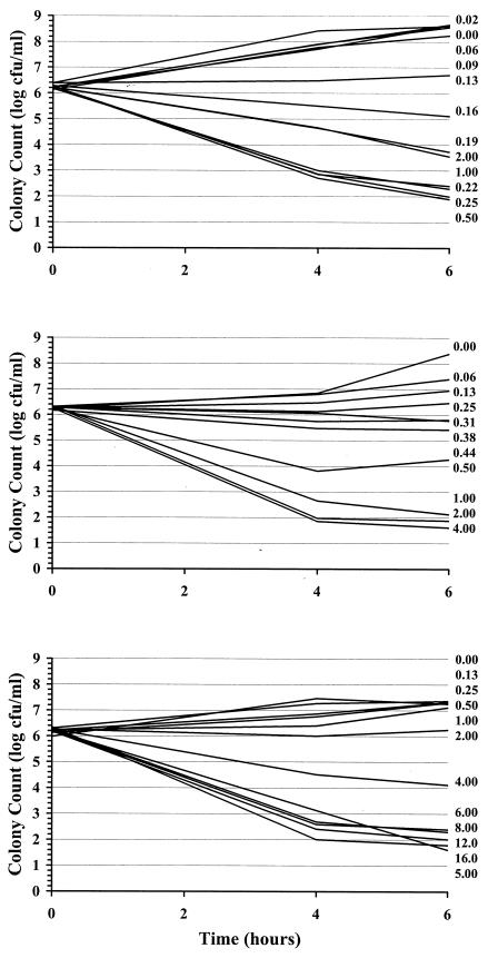 FIG. 3.