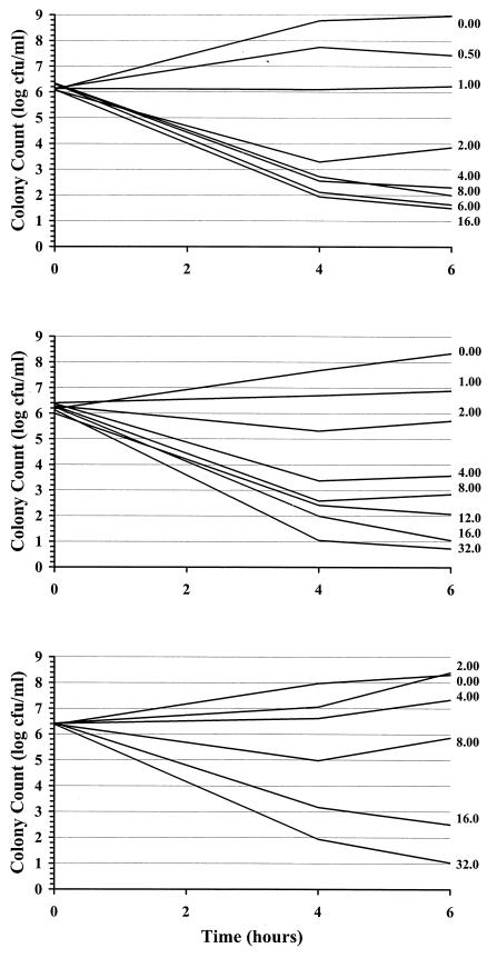 FIG. 2.