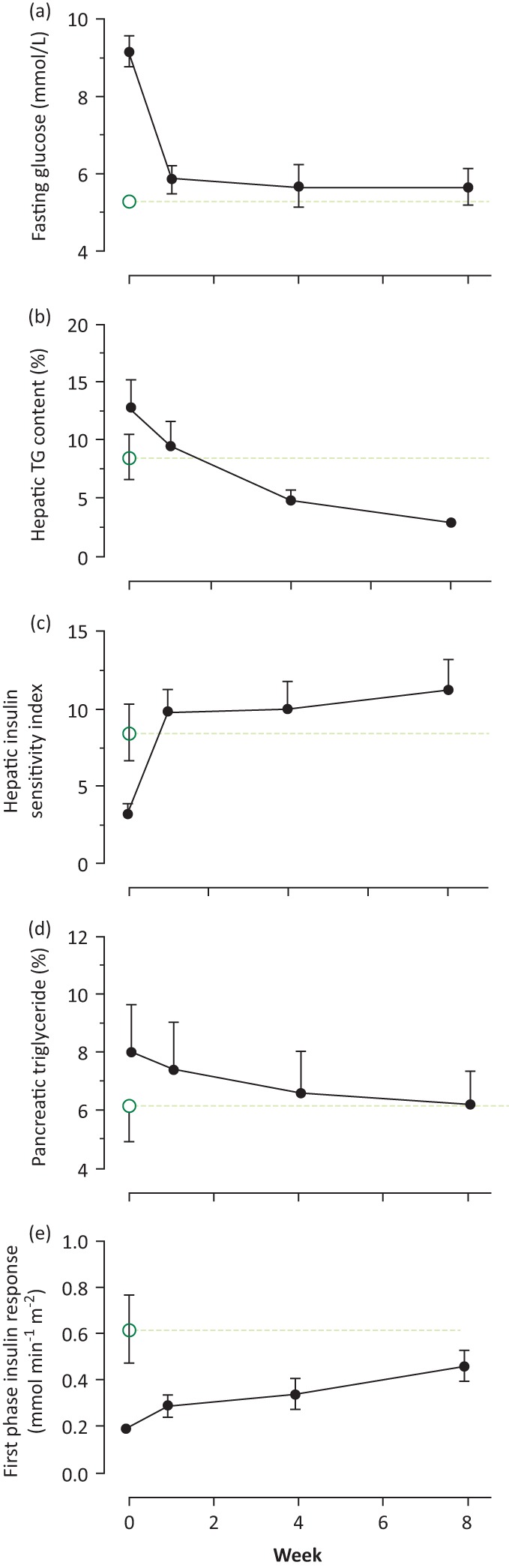 Fig 2.