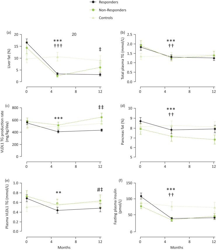 Fig 3.