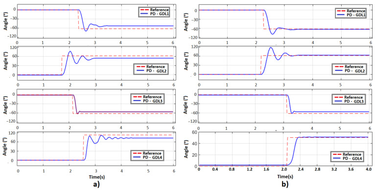 Figure 18