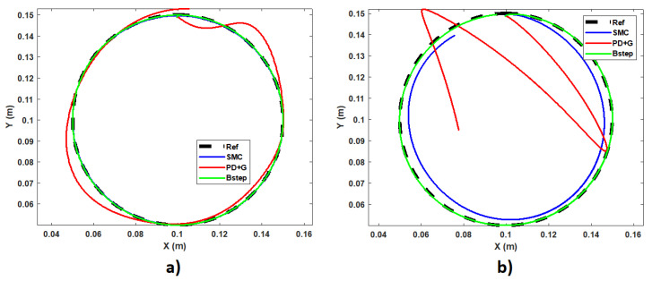 Figure 14