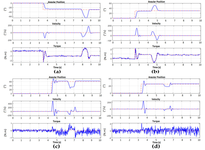 Figure 22