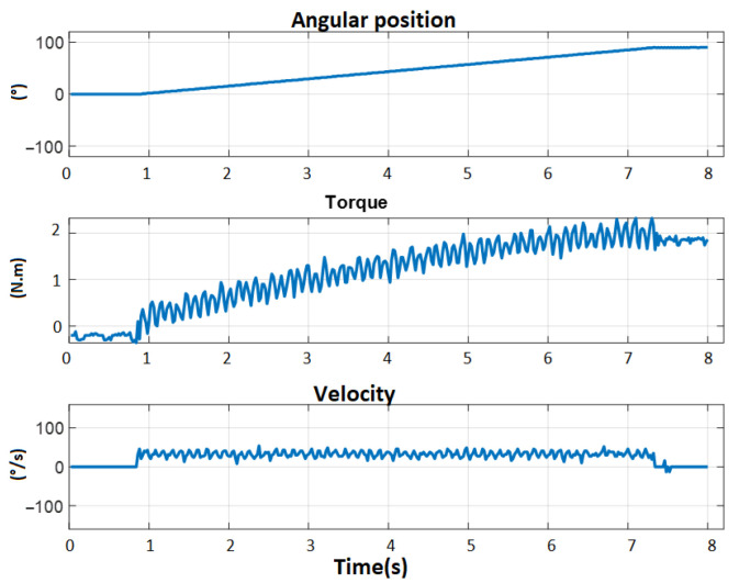 Figure 19