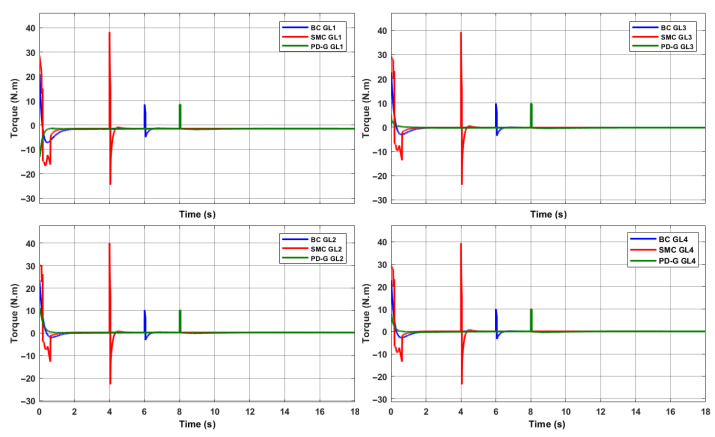 Figure 12