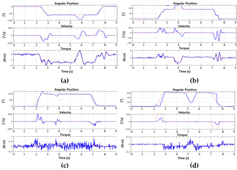 Figure 24