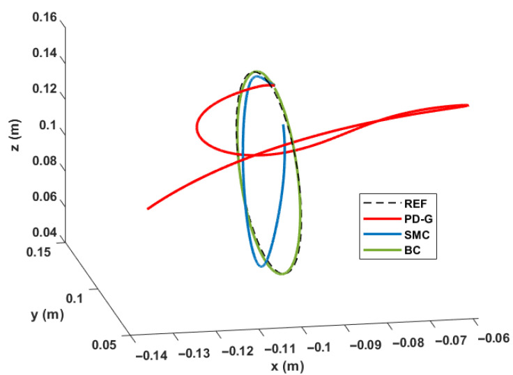 Figure 15