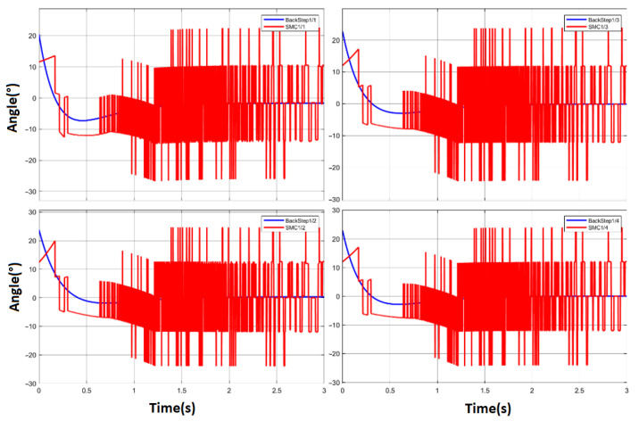 Figure 11