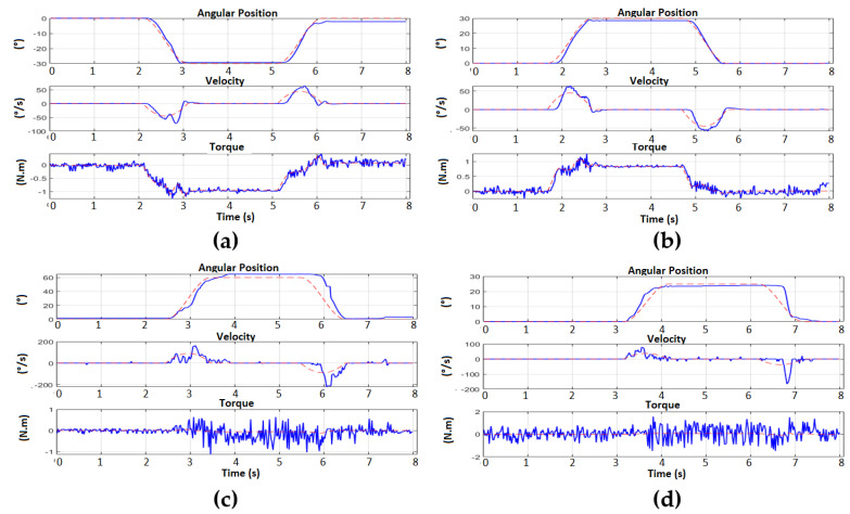 Figure 26