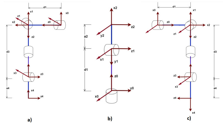 Figure 8