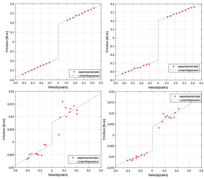 Figure 20