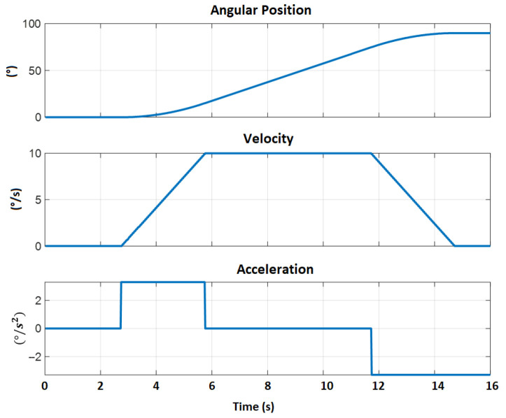 Figure 17