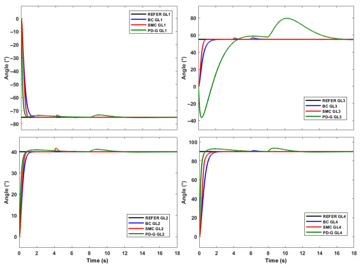 Figure 13