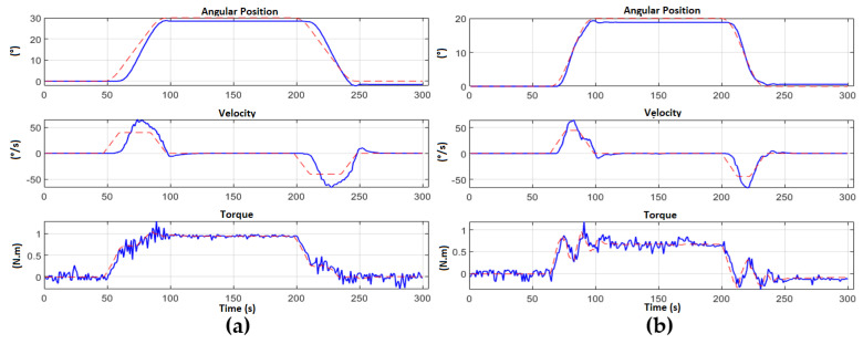 Figure 28