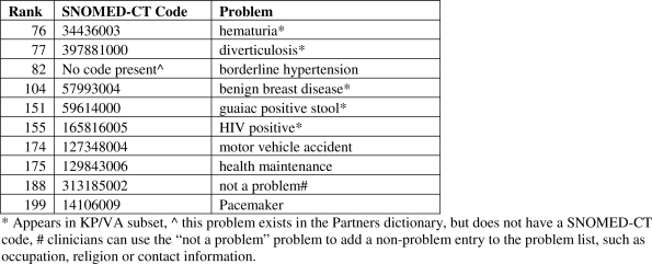 Figure 5b: