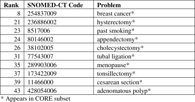 Figure 5a: