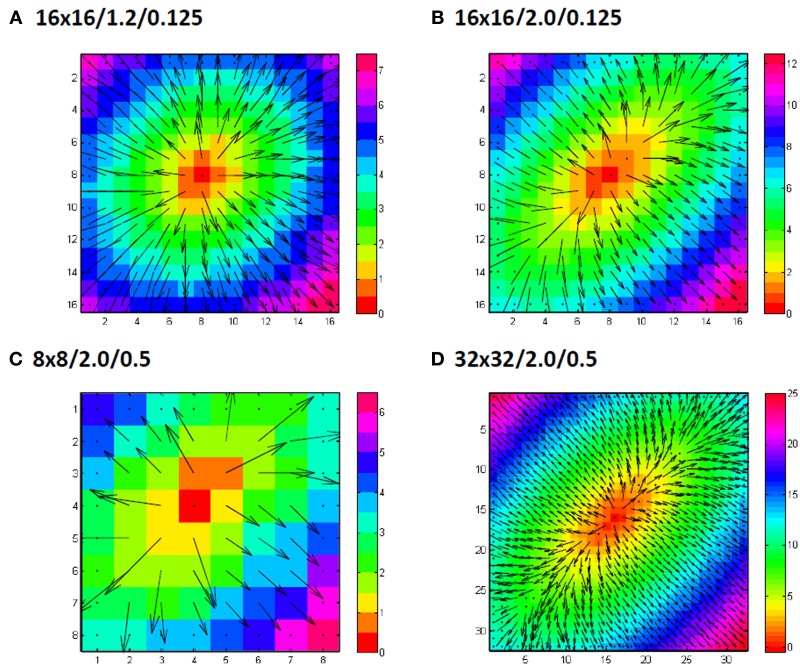 Figure 5