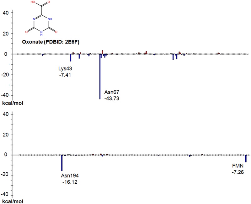 Fig 5