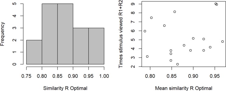 Fig 12