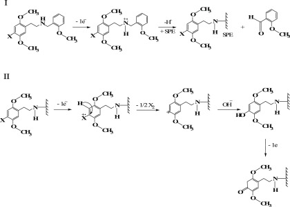 Scheme 2