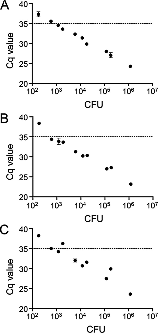 FIG 2