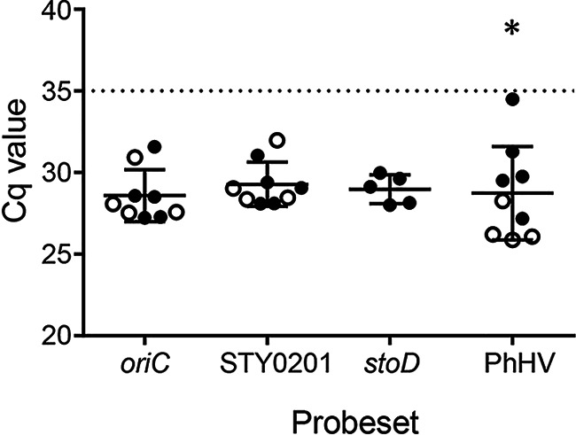 FIG 3