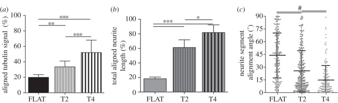 Figure 3.