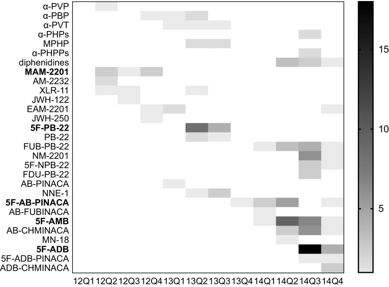 Fig. 1