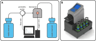 <b>FIG. 2.</b>