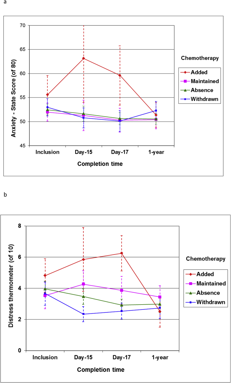 Fig. 4