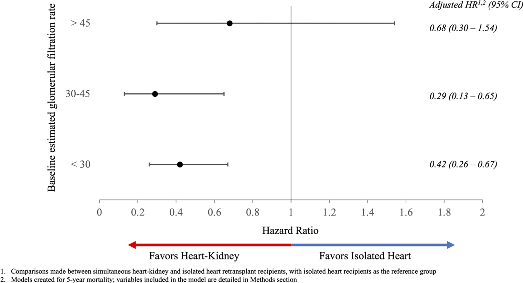 Figure 3: