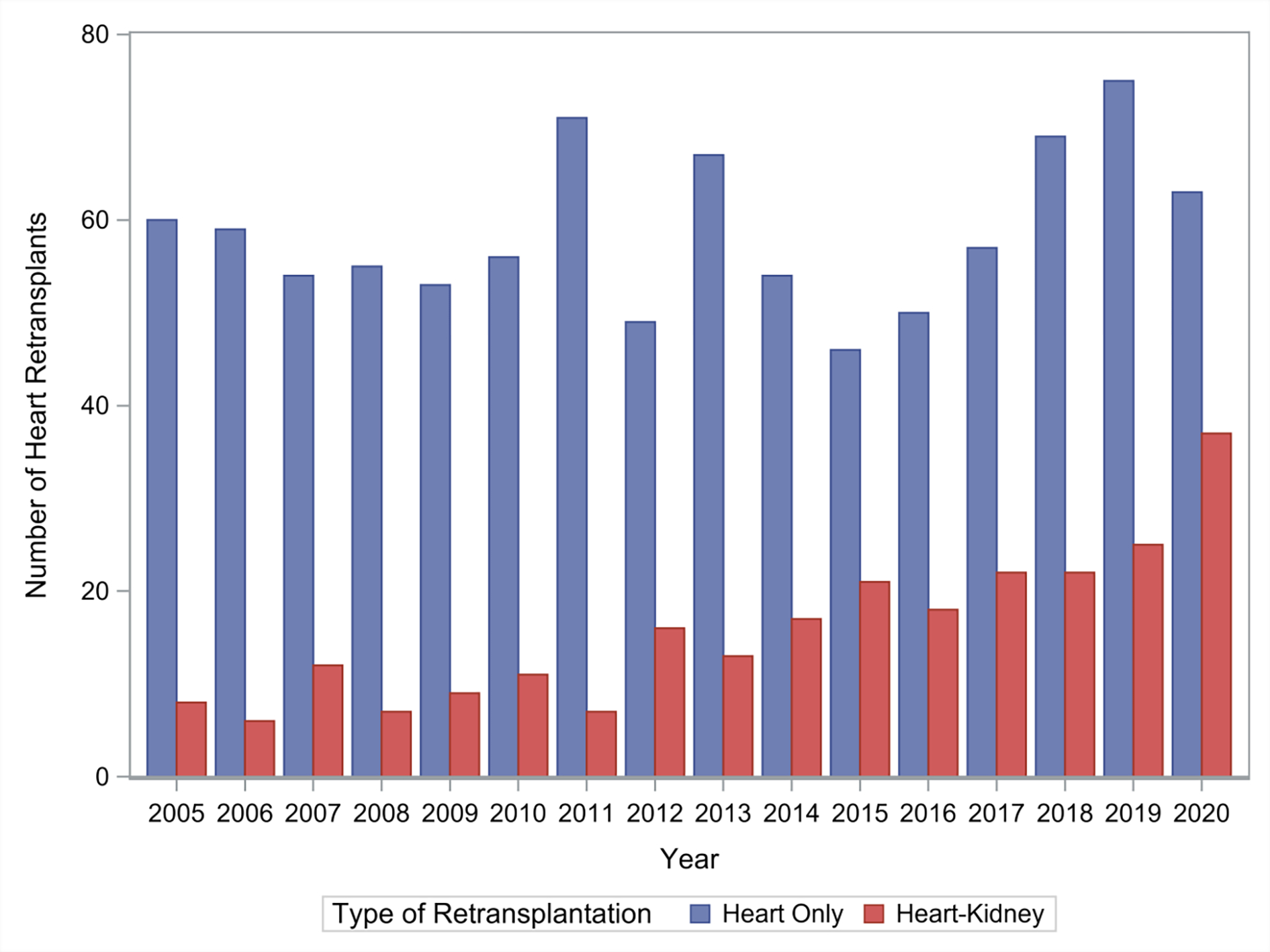 Figure 1: