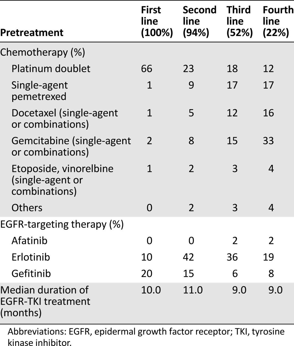 graphic file with name theoncologist_14103t2.jpg